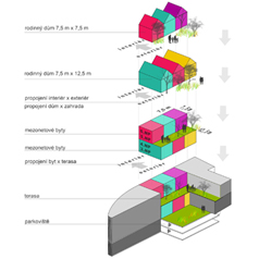 ARCHITEKTURA OSTRAVY